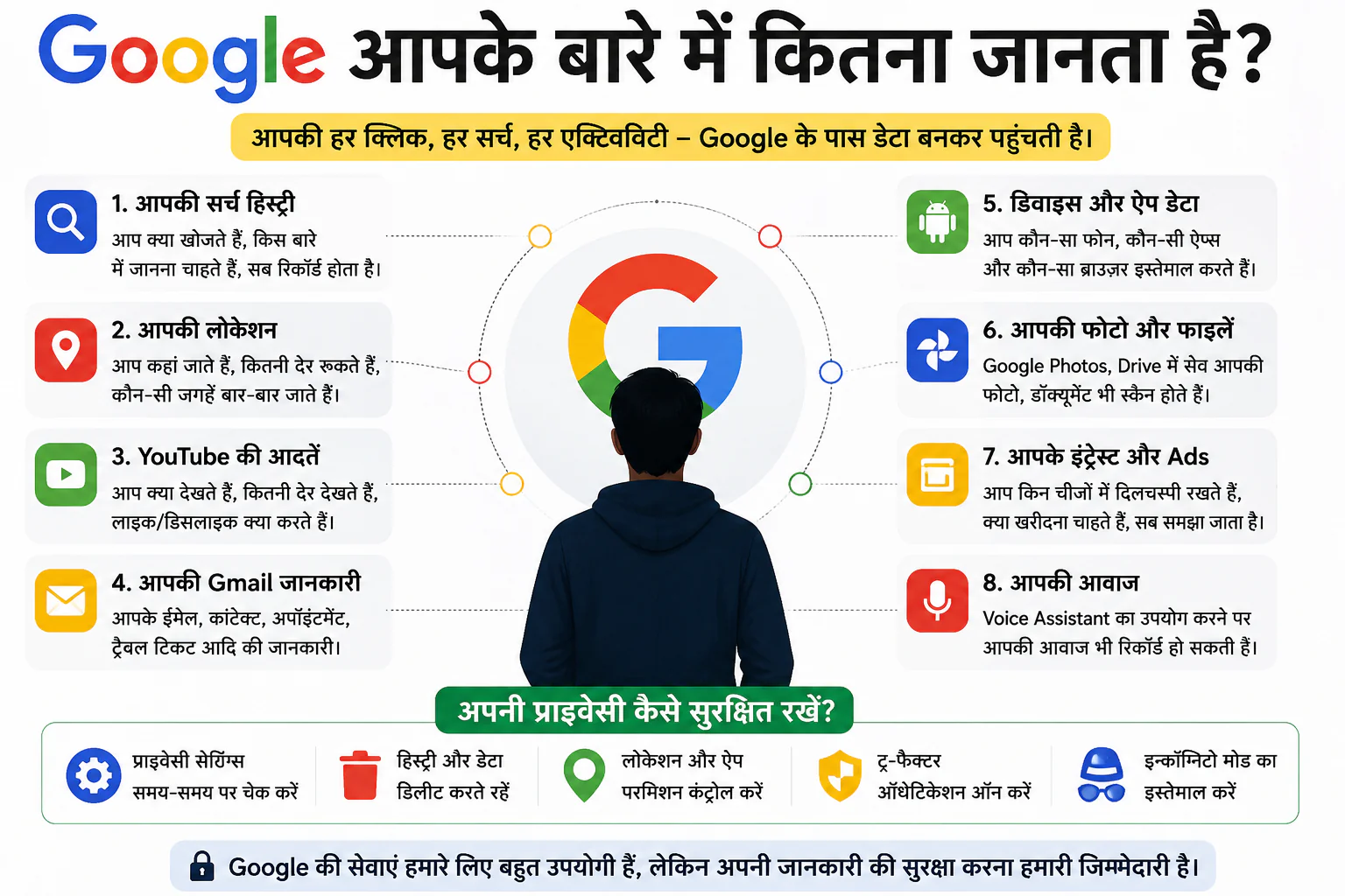 Ai Google 01